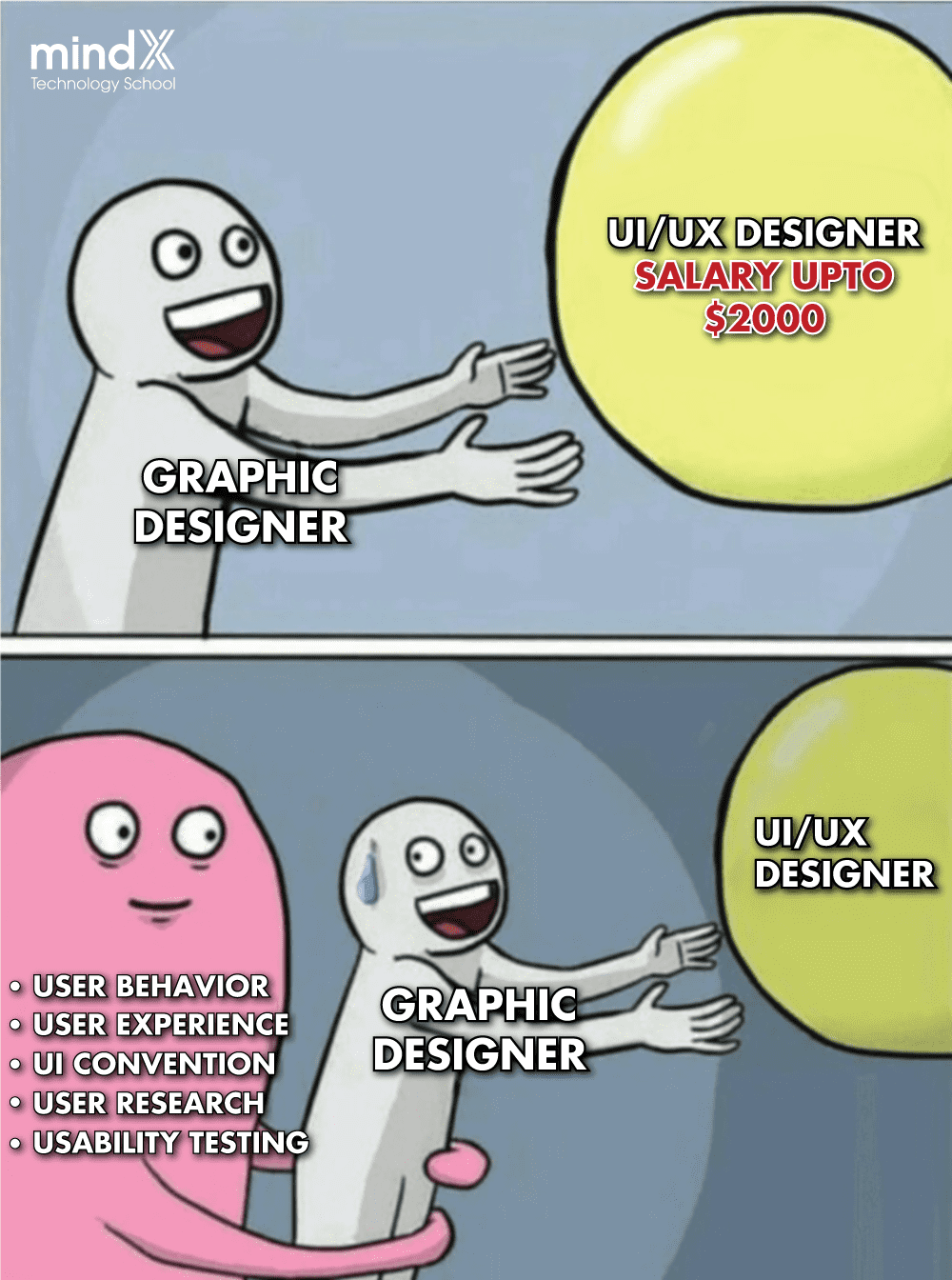 5 lý do khẳng định UI/UX Design là hướng đi đầy tiềm năng cho Graphic ...