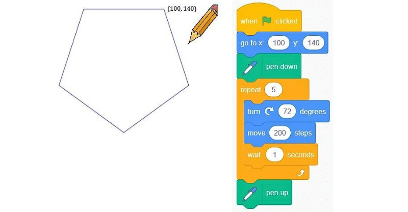 Cách vẽ hình tròn đơn giản xoay trong Scratch 2023  NganHangAZcom