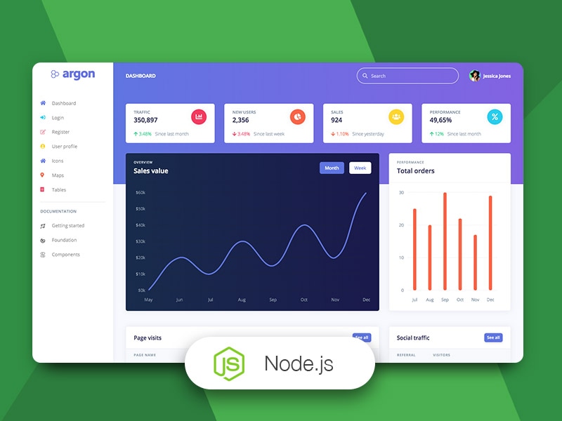 Những lưu ý khi học lập trình nodejs