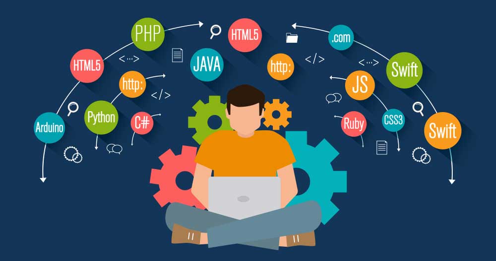 Tài liệu lập trình Java bằng Tiếng Anh 2