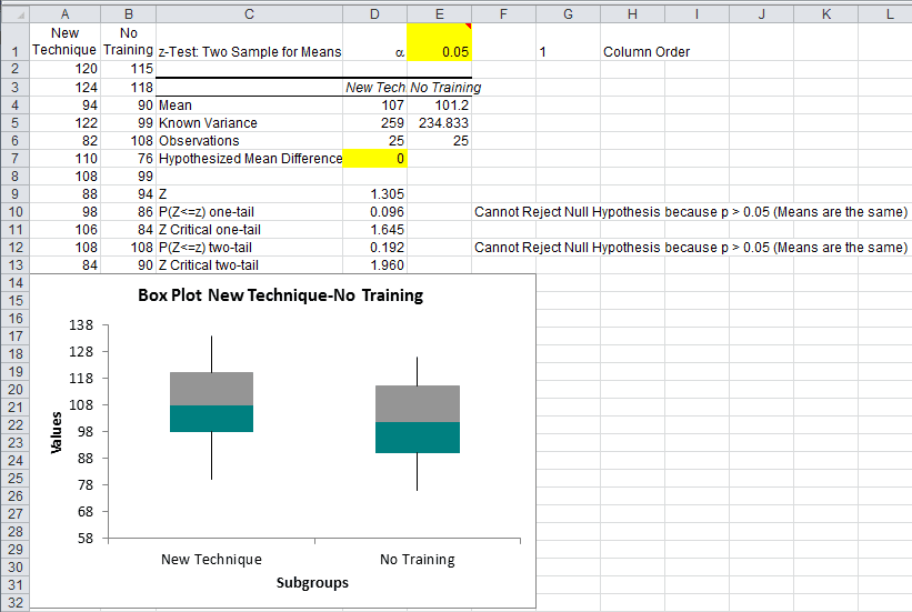 Data Analysis trong Excel hướng dẫn các hàm phân tích dữ liệu MindX blog